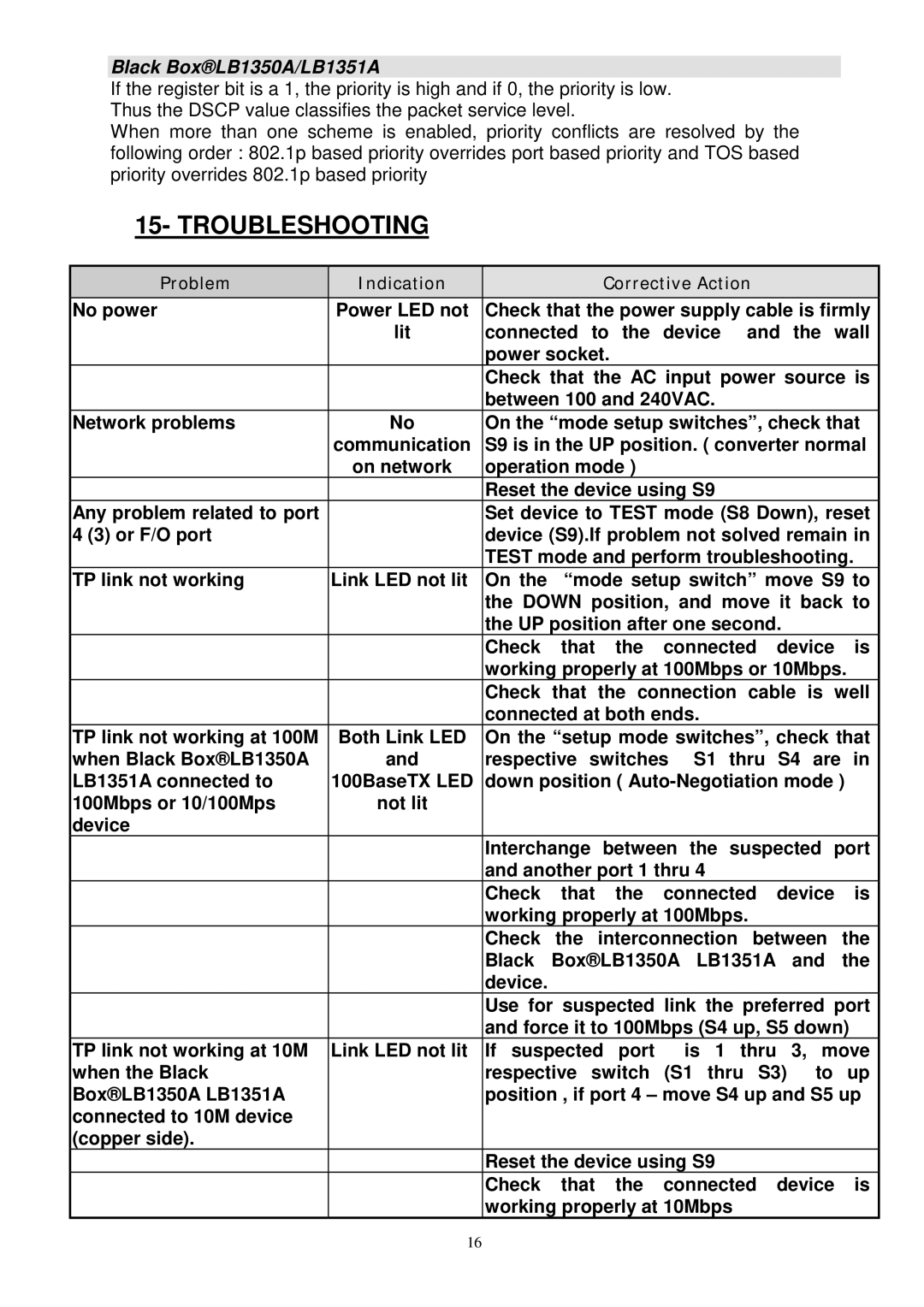 Black Box LB1350A, LB1351A manual Troubleshooting 