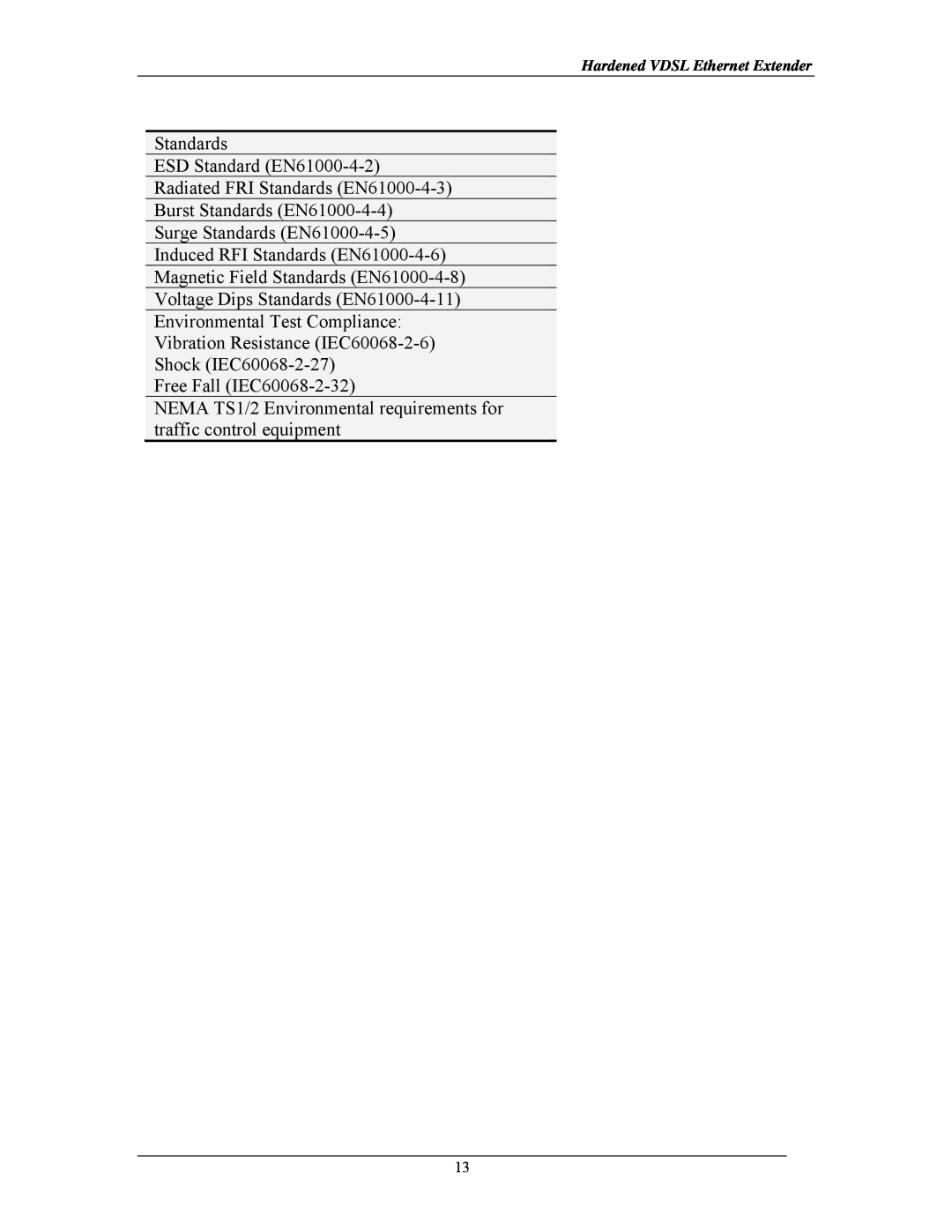 Black Box Hardened VDSL Ethernet Extender, LB303A Standards ESD Standard EN61000-4-2 Radiated FRI Standards EN61000-4-3 