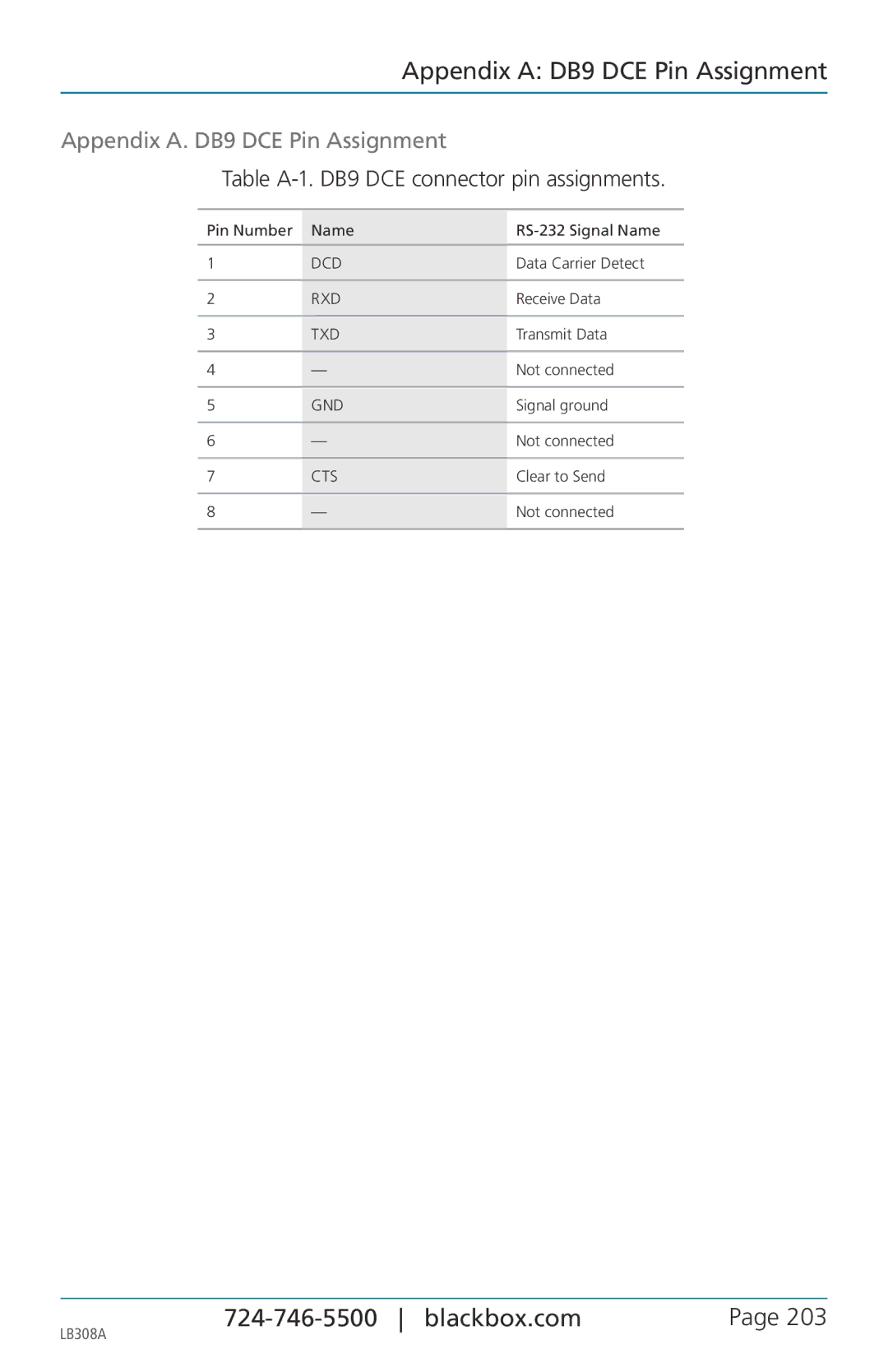 Black Box 8-port 10/100base-tx hardened ethernet extender switch, LB308A user manual Appendix a DB9 DCE Pin Assignment 