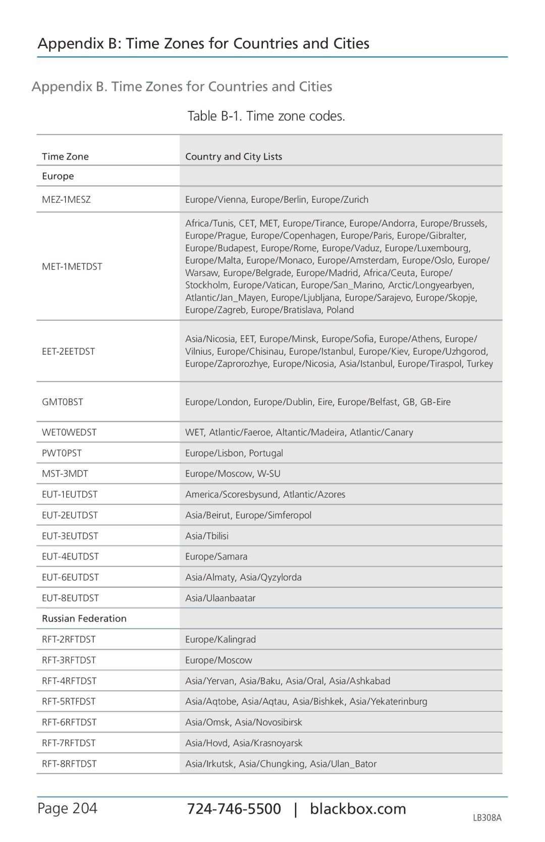 Black Box LB308A Appendix B Time Zones for Countries and Cities, Appendix B. Time Zones for Countries and Cities 