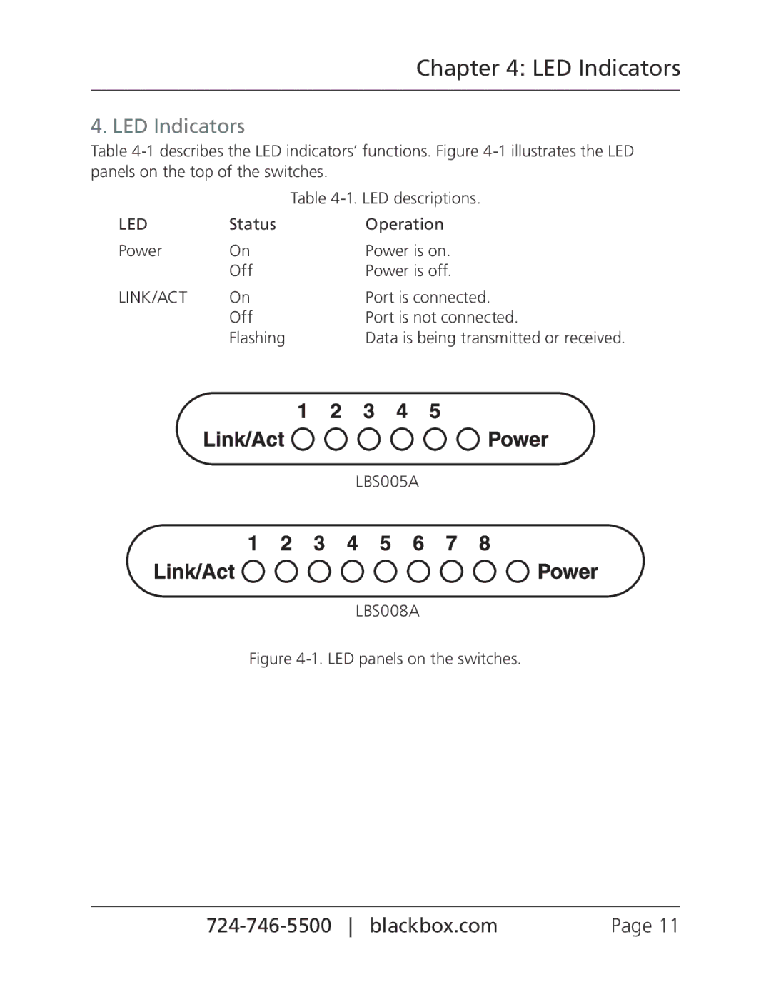 Black Box 5- and 8- port USB 10/100 switches, LB5005A, LB5005B manual LED Indicators 