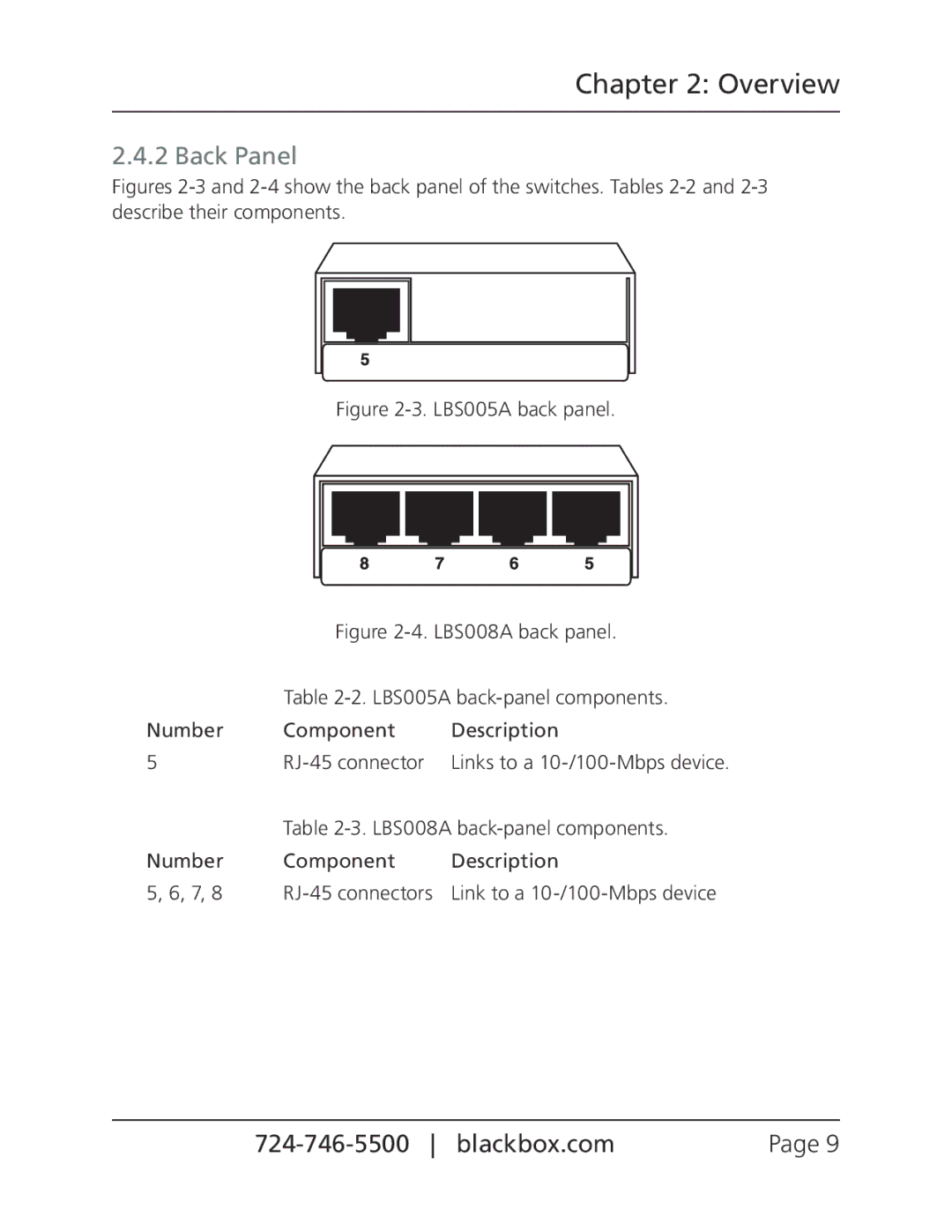 Black Box LB5005A, LB5005B, 5- and 8- port USB 10/100 switches manual Back Panel, LBS005A back panel 