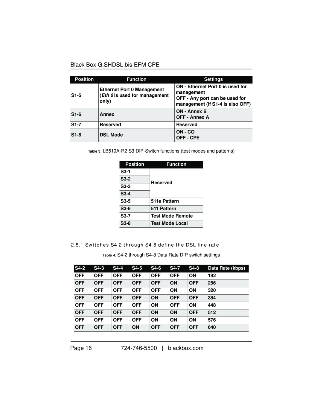 Black Box LB510A-R2 manual S4-2, S4-3, S4-4, S4-5, S4-6, S4-7, S4-8, Data Rate kbps, Black Box G.SHDSL.bis EFM CPE, Page 