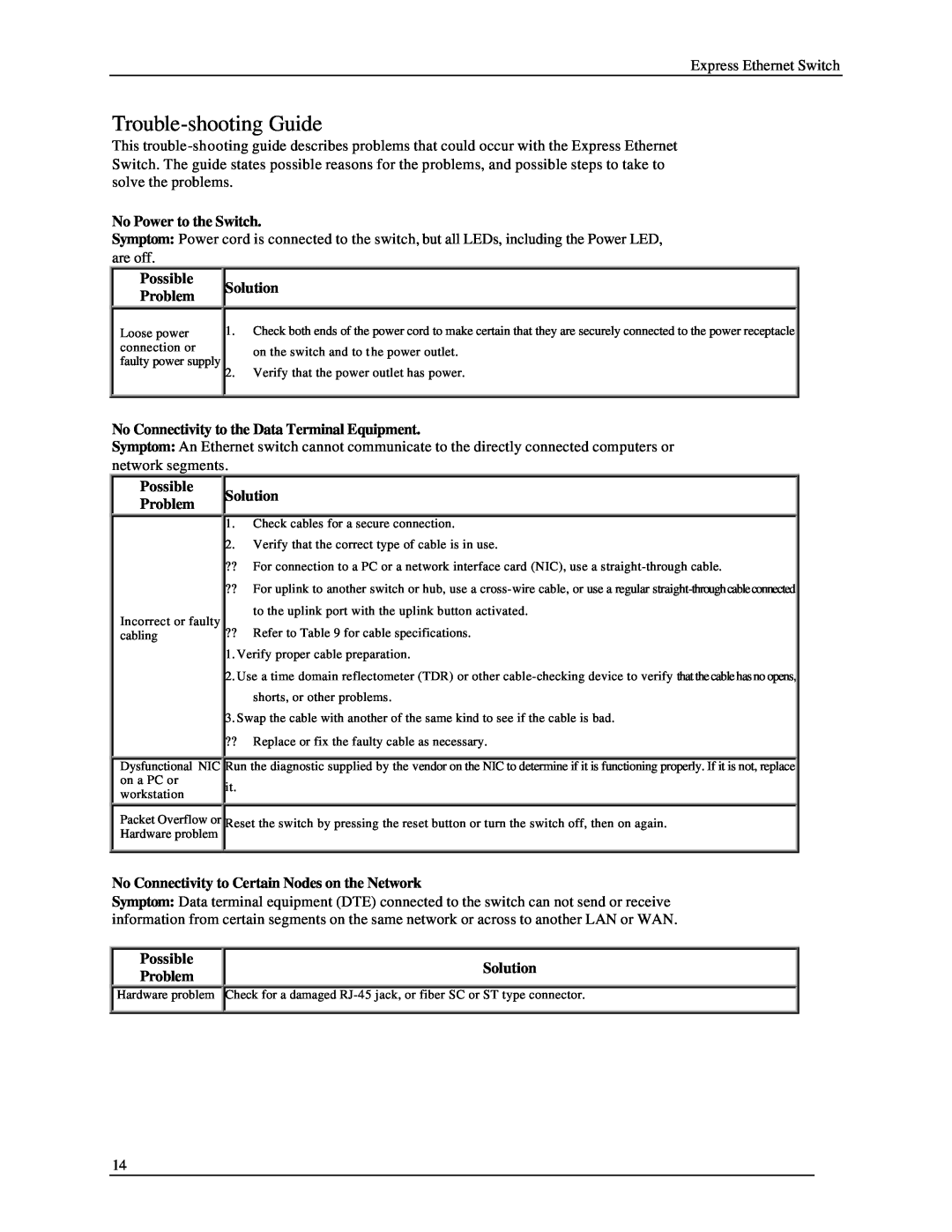 Black Box LB9002A-ST-R2 manual Trouble-shooting Guide 