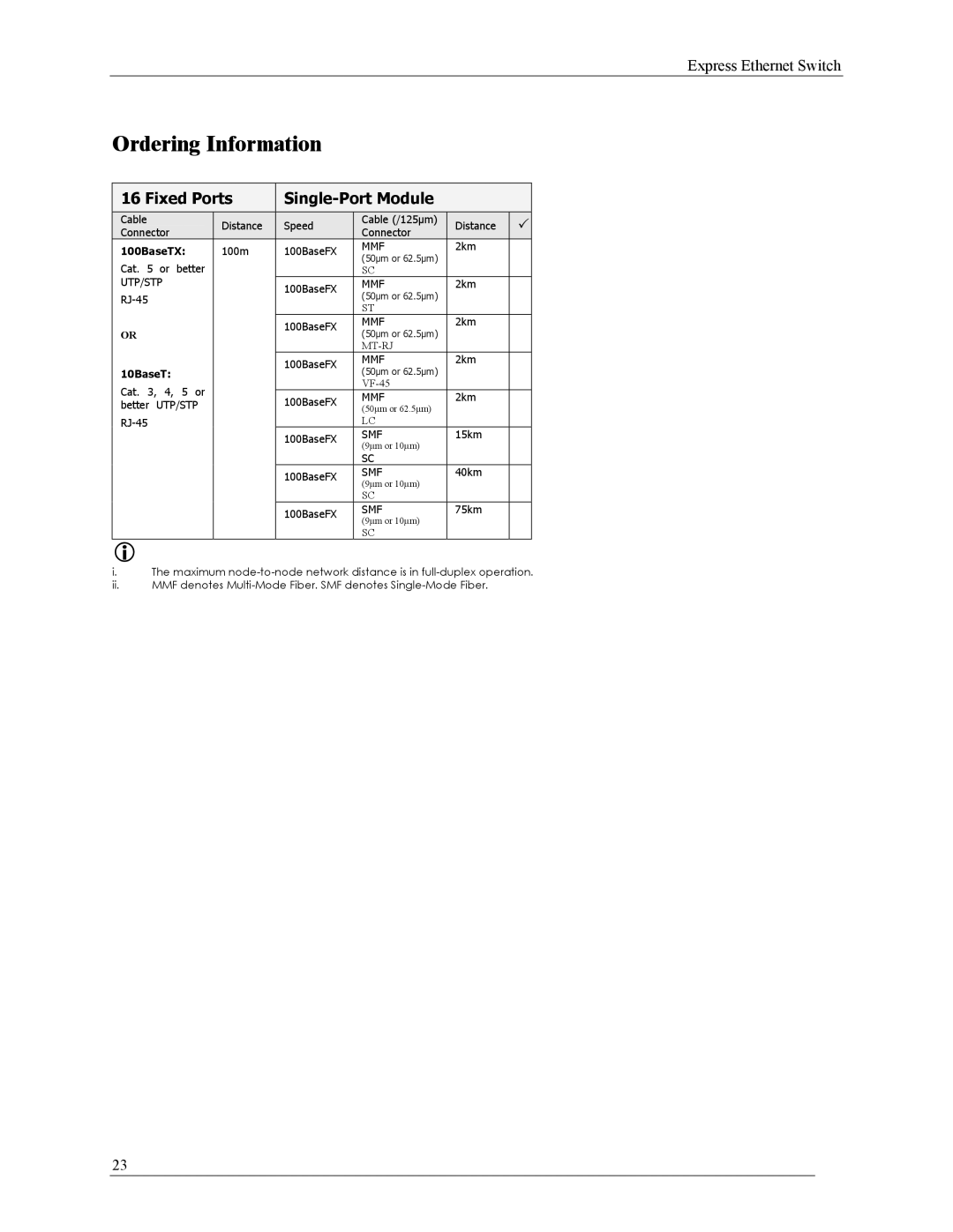 Black Box LB9017A-R3 manual Ordering Information, Fixed Ports Single-Port Module 