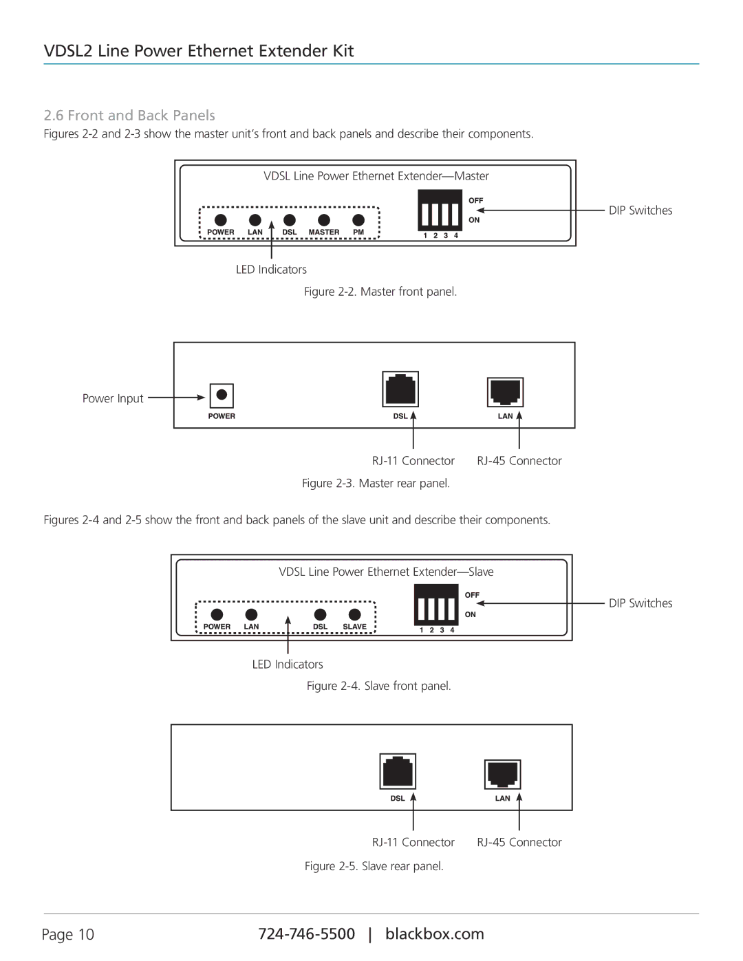 Black Box LBLPO1A-KIT manual Front and Back Panels, Master front panel Power Input RJ-11 Connector 