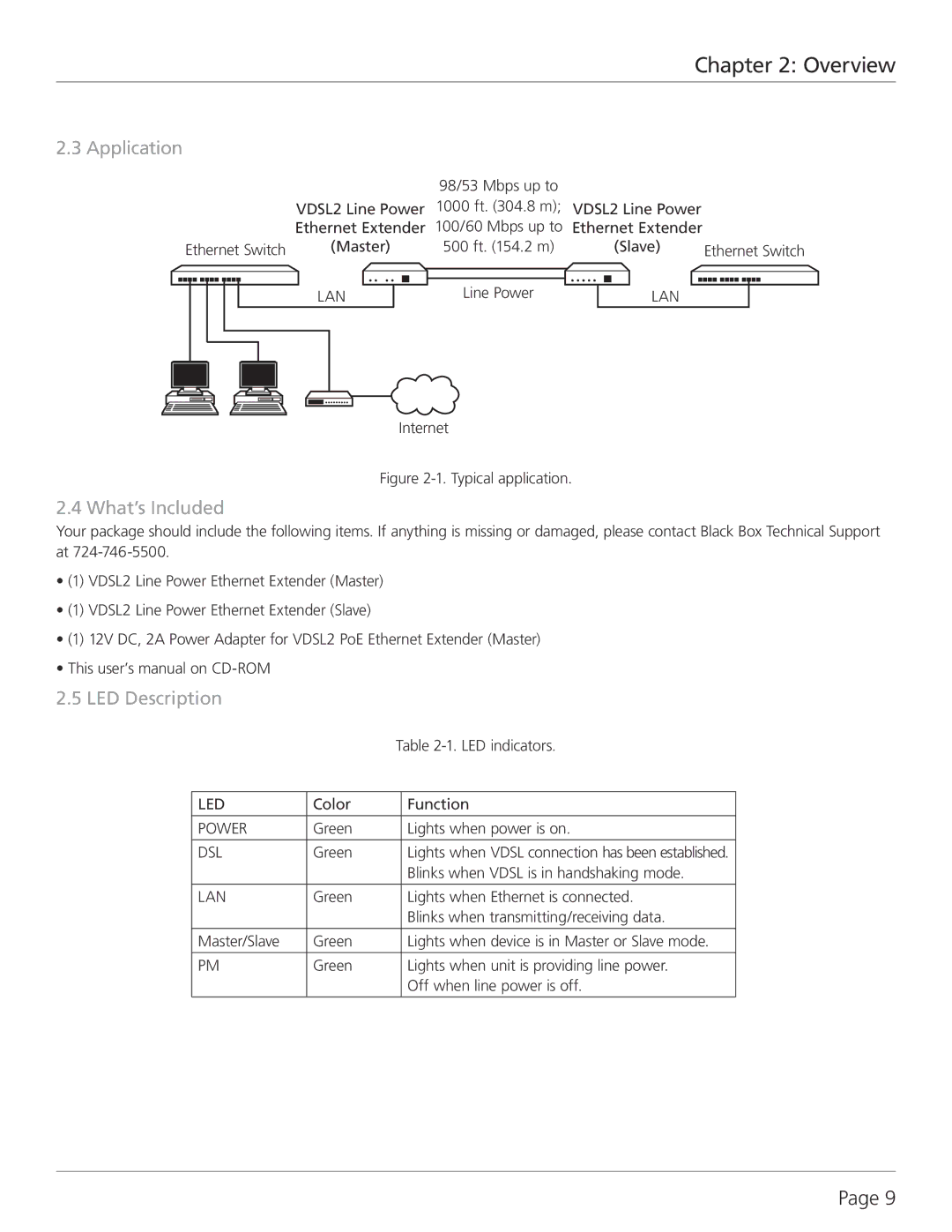 Black Box VDSL2 Line Power Ethernet Extender Kit, LBLPO1A-KIT manual Overview, Application, What’s Included, LED Description 