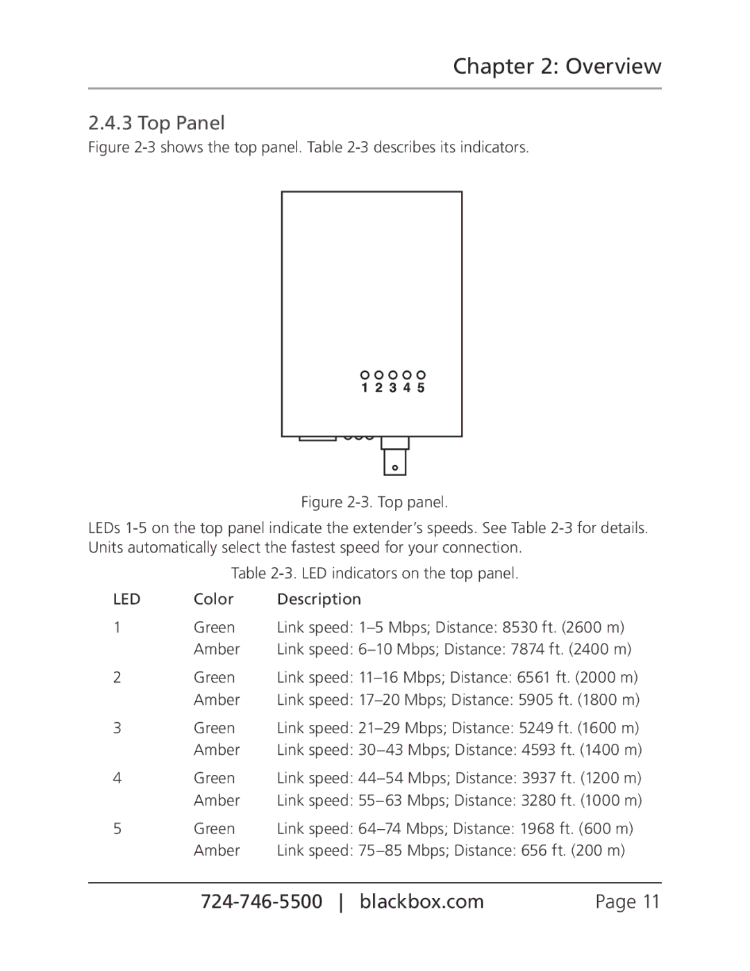 Black Box 10/100BASE-TX Ethernet over Coax Extender, LBNC300AE user manual Top Panel, Led 