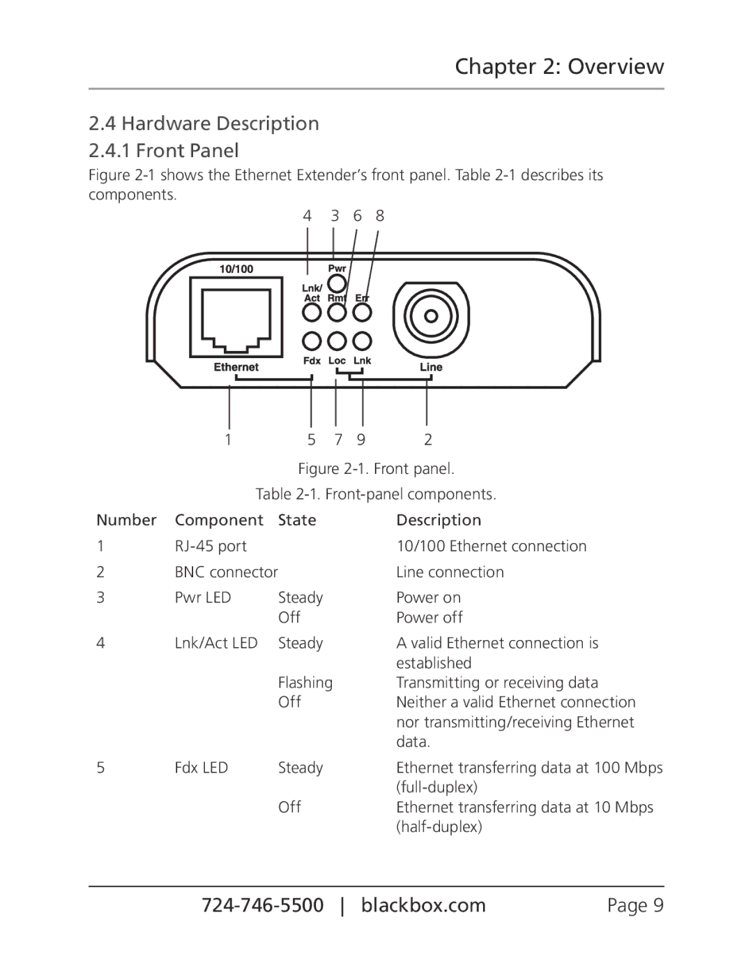 Black Box LBNC300AE, 10/100BASE-TX Ethernet over Coax Extender Overview, Hardware Description 2.4.1 Front Panel 