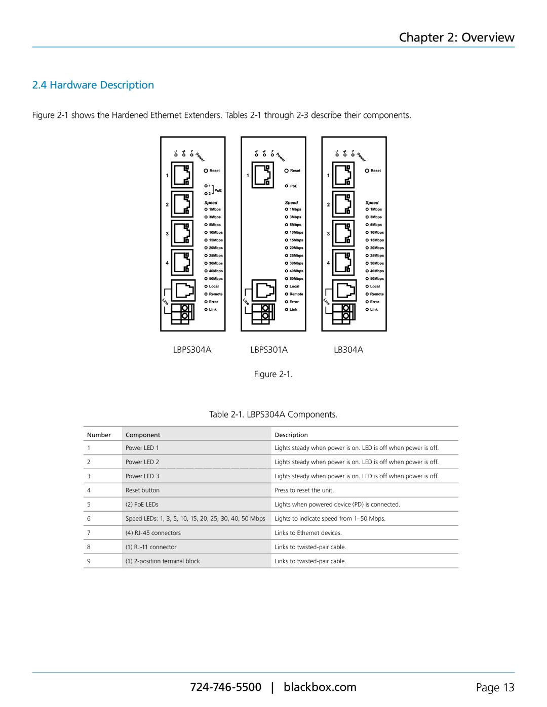 Black Box LBPS301A, LB304A, Hardened Ethernet Extender user manual Hardware Description, LBPS304A Components 