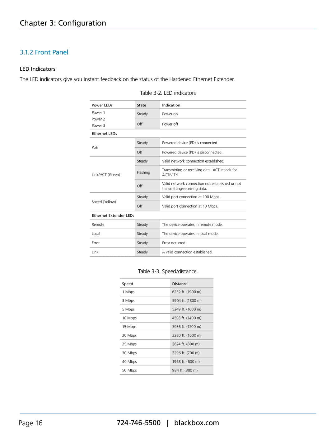 Black Box LBPS301A, LBPS304A, LB304A, Hardened Ethernet Extender user manual Front Panel, Speed/distance 