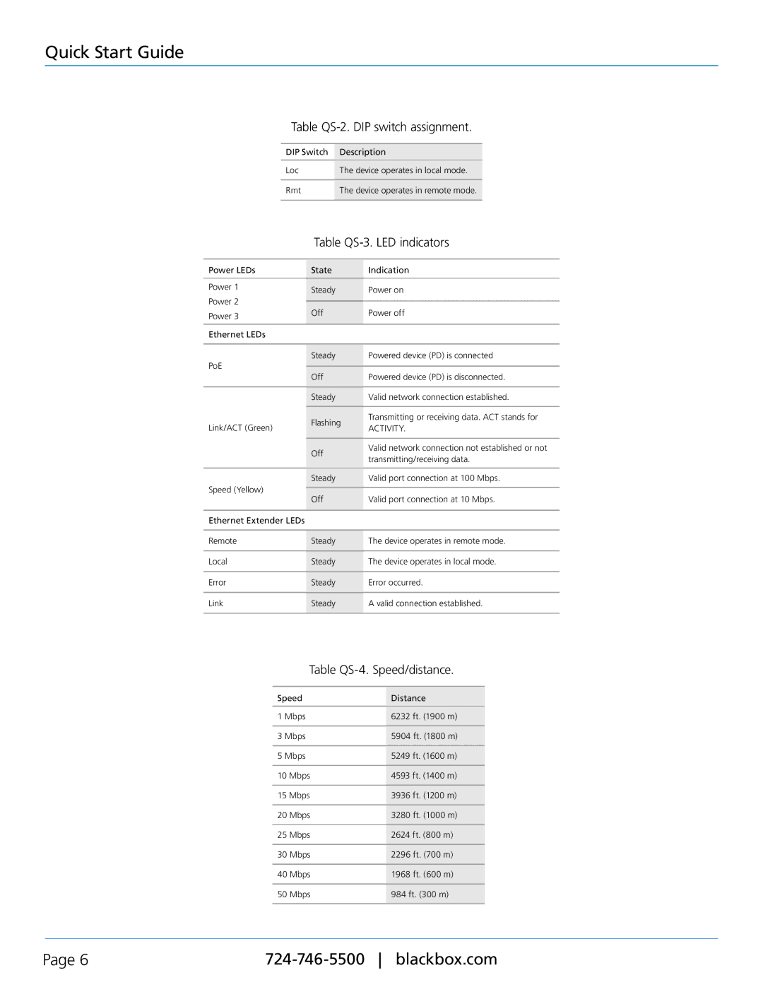 Black Box LB304A, LBPS301A Table QS-2. DIP switch assignment, Table QS-3. LED indicators, Table QS-4. Speed/distance 