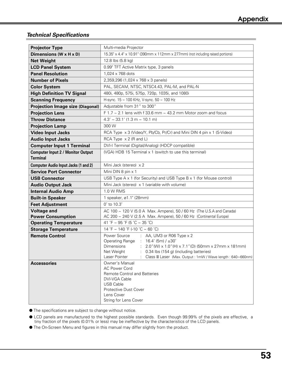Black Box LC-XE10 instruction manual Technical Specifications, Appendix 