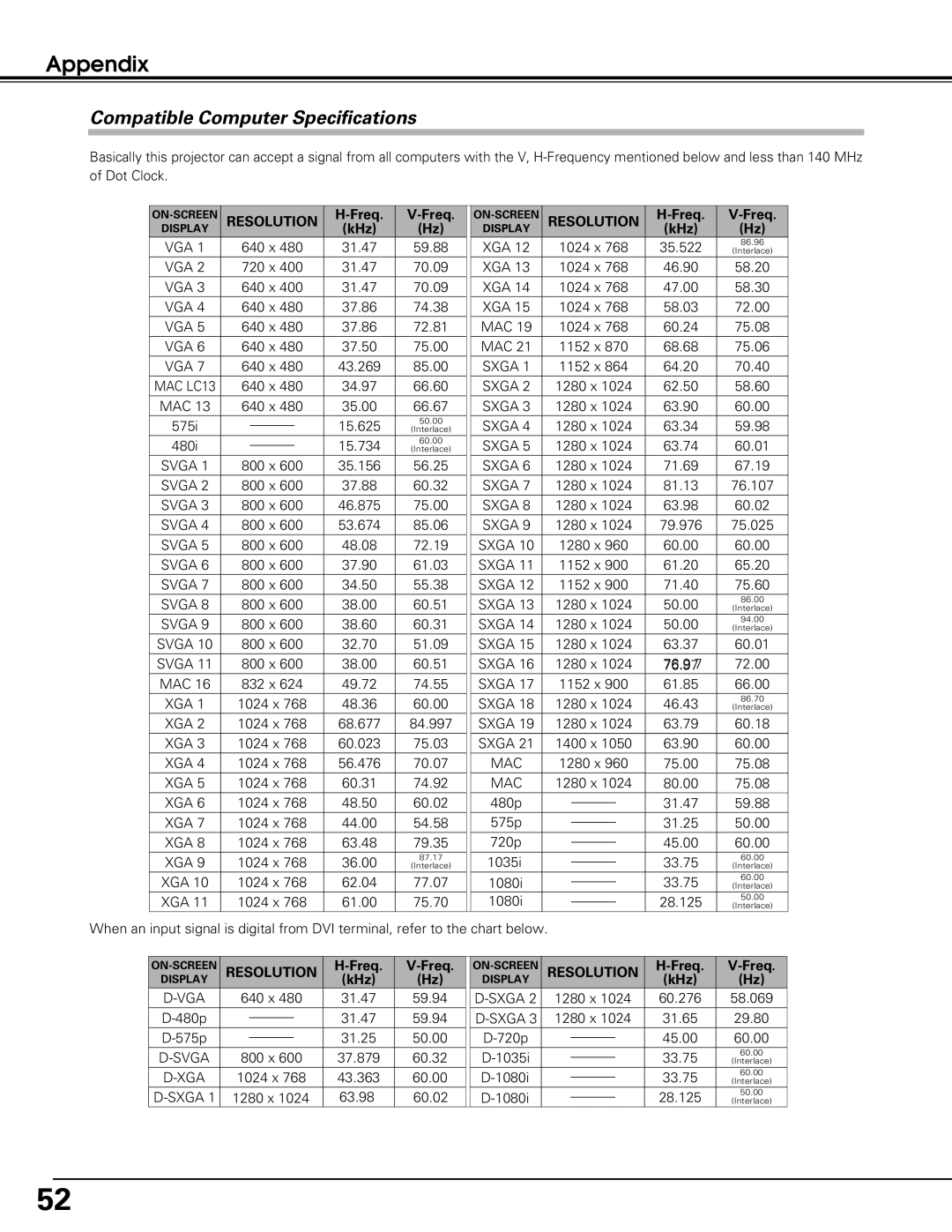 Black Box LC-XE10 instruction manual Compatible Computer Specifications, Freq, KHz 