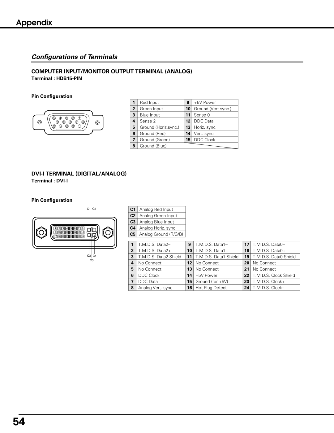 Black Box LC-XE10 Configurations of Terminals, Terminal HDB15-PIN Pin Configuration, Terminal DVI-I Pin Configuration 