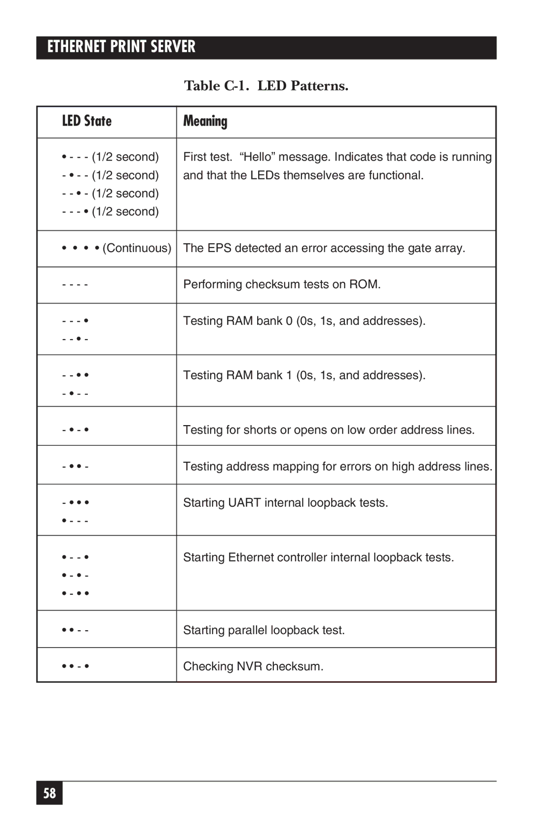 Black Box LE3700A-R2 manual LED State Meaning 