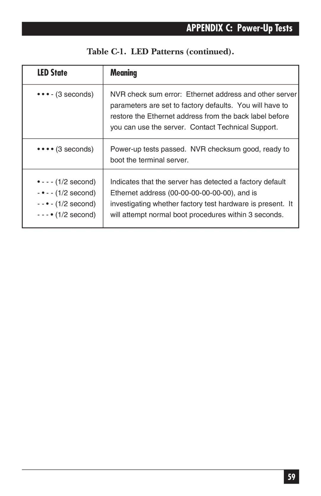 Black Box LE3700A-R2 manual Appendix C Power-Up Tests 