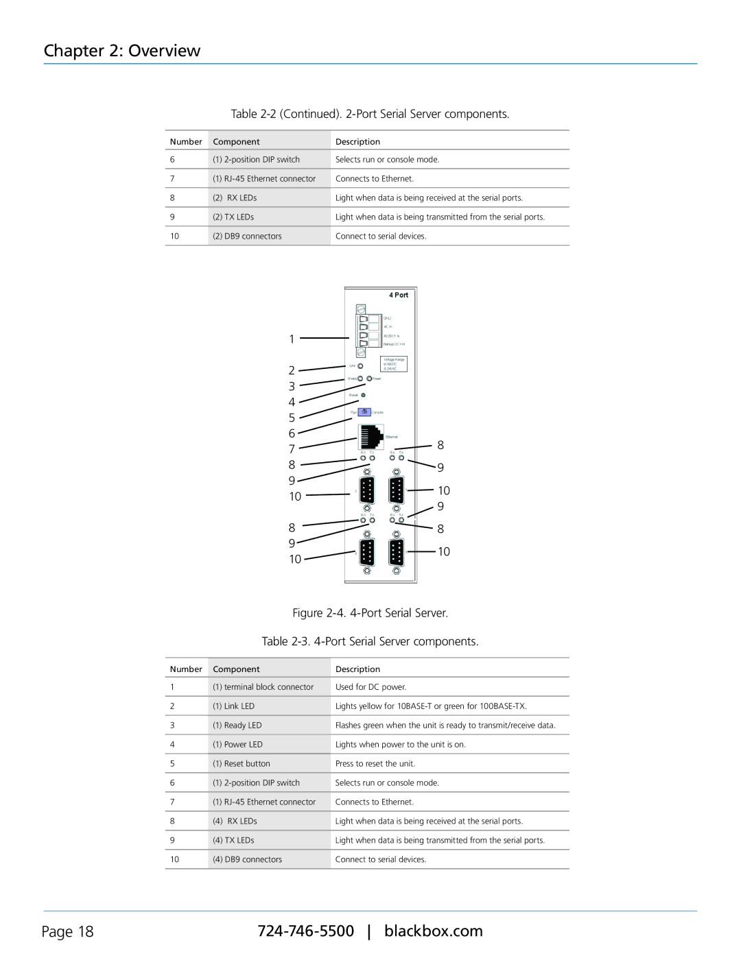 Black Box LES401A, LES402A, LES404A, 1-, 2-, and 4-Port Industrial Ethernet Serial Servers manual Overview 