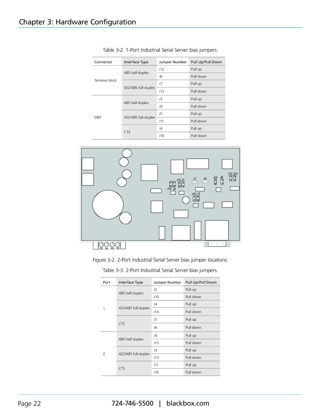 Black Box LES401A, LES402A, LES404A manual Port Industrial Serial Server bias jumpers 