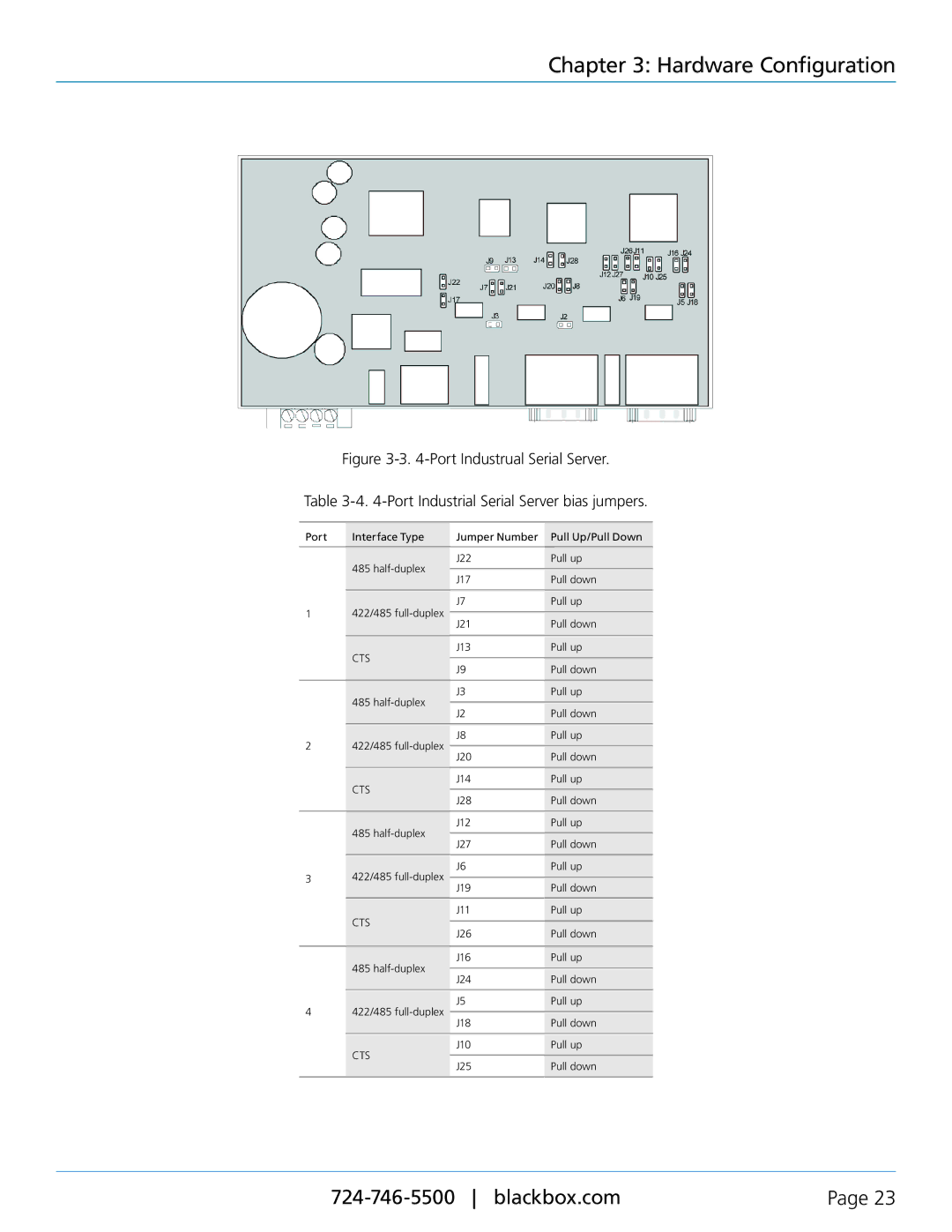 Black Box 1-, 2-, and 4-Port Industrial Ethernet Serial Servers J13 Pull up Pull down Half-duplex 422/485 full-duplex J20 