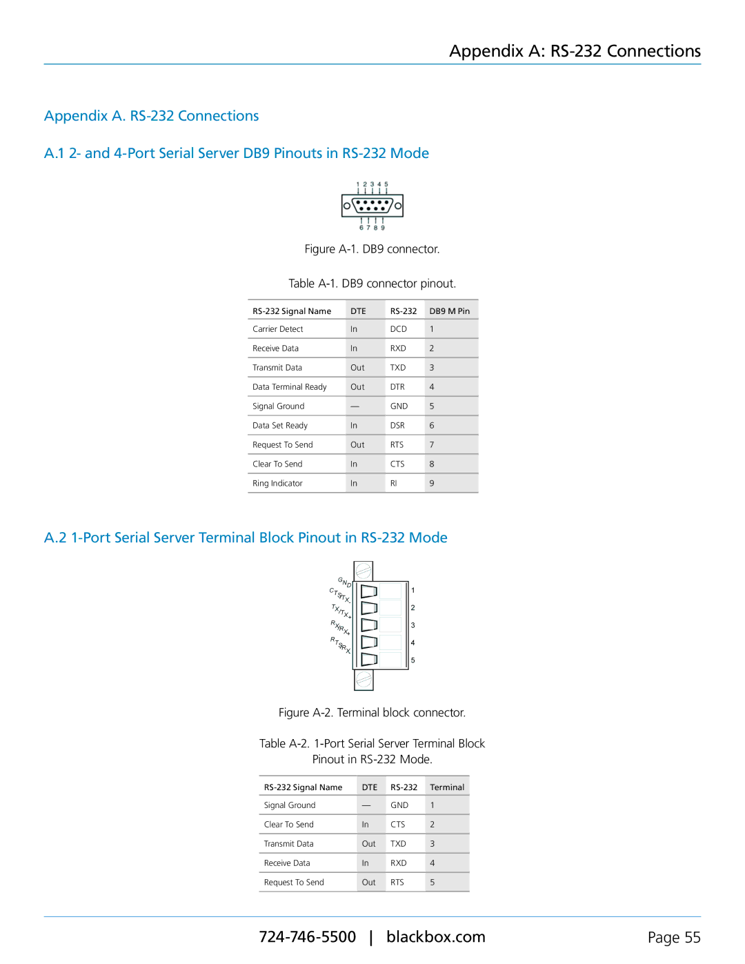 Black Box 1-, 2-, and 4-Port Industrial Ethernet Serial Servers, LES402A, LES404A, LES401A Appendix a RS-232 Connections 