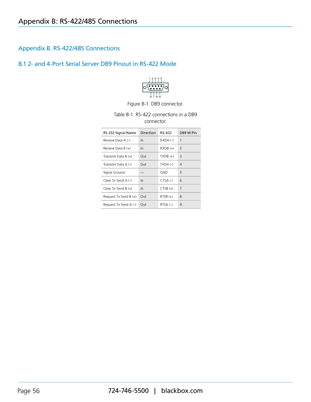 Black Box LES402A, LES404A, LES401A, 1-, 2-, and 4-Port Industrial Ethernet Serial Servers Appendix B RS-422/485 Connections 