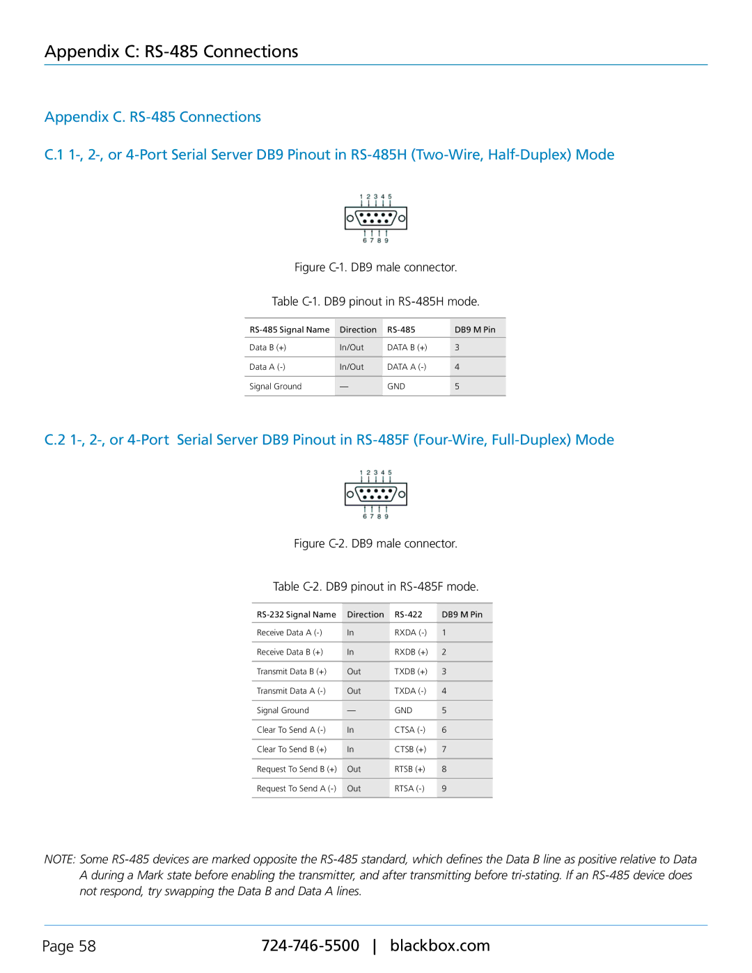 Black Box LES401A, LES402A, LES404A, 1-, 2-, and 4-Port Industrial Ethernet Serial Servers Appendix C RS-485 Connections 