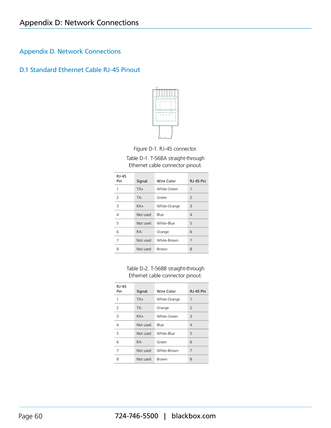 Black Box LES402A, LES404A, LES401A, 1-, 2-, and 4-Port Industrial Ethernet Serial Servers Appendix D Network Connections 