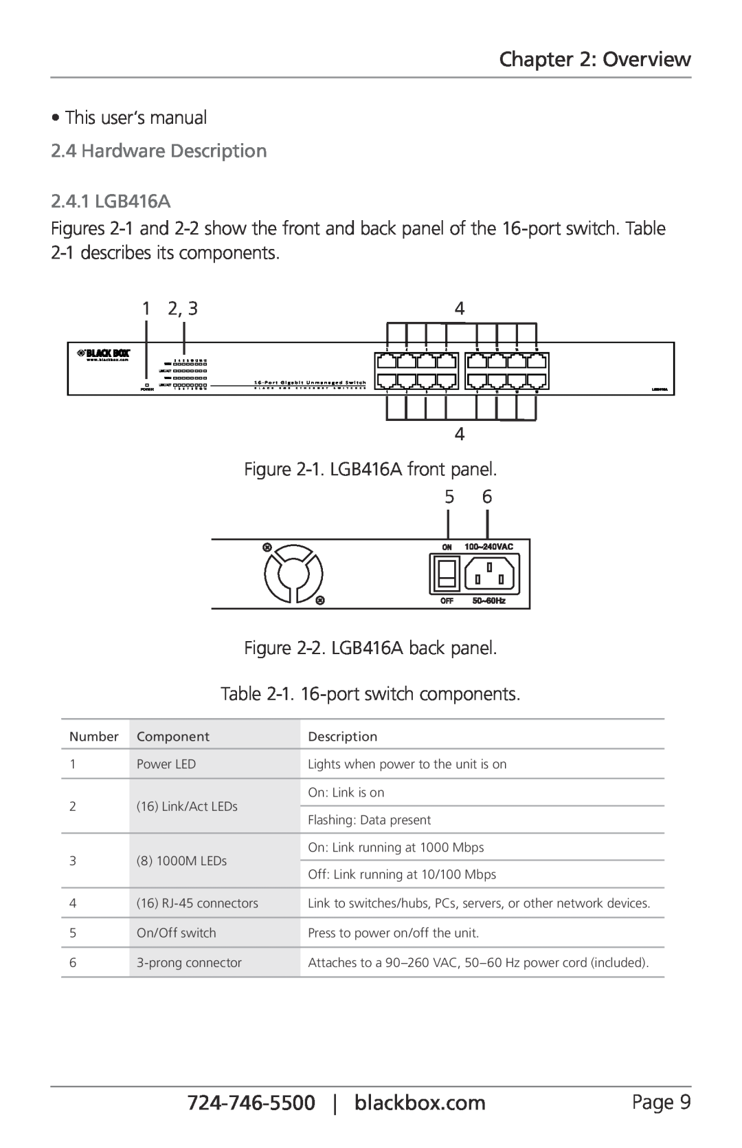 Black Box LGB424A Overview, This user‘s manual, Hardware Description 2.4.1 LGB416A, 2.LGB416A back panel, Page 