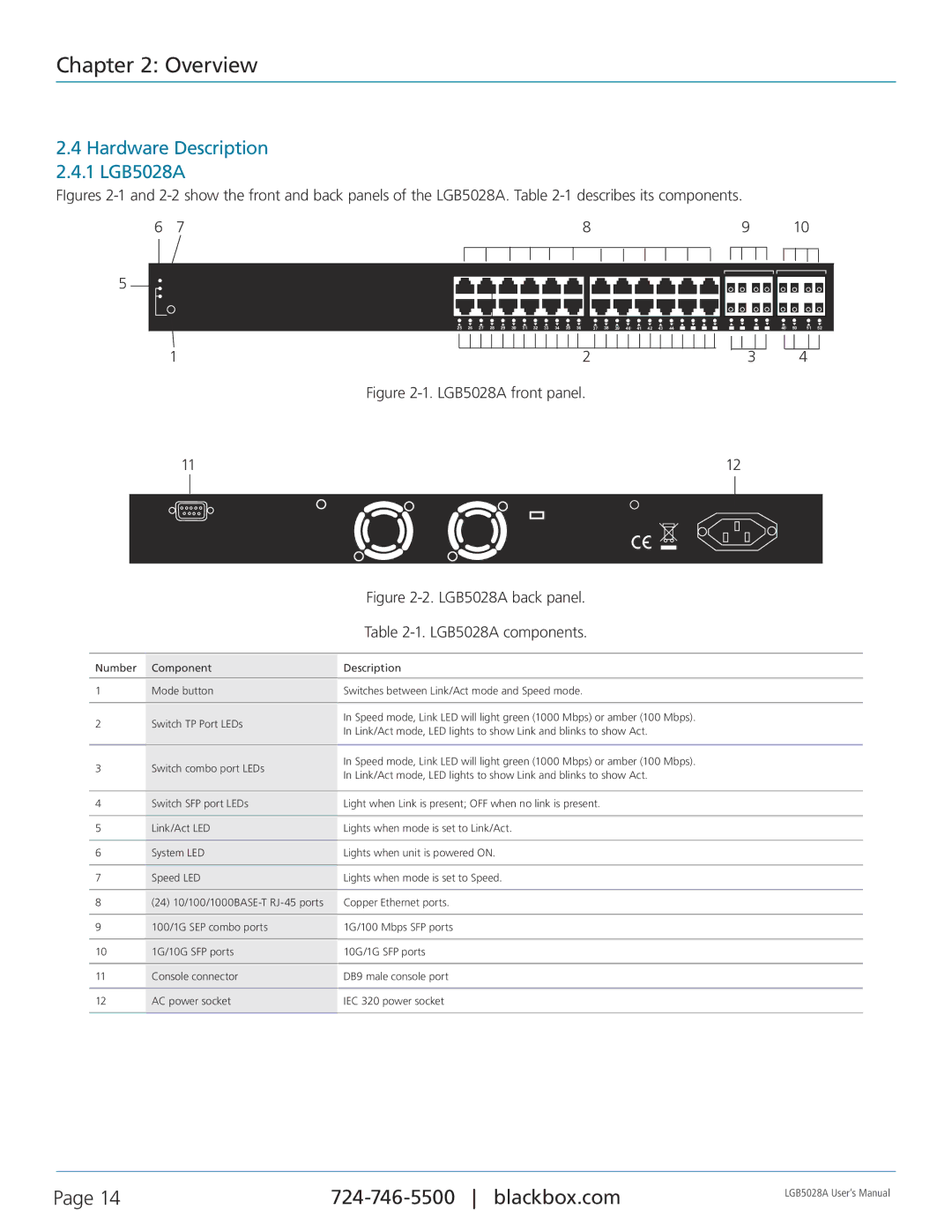 Black Box 24 + or 48 + 4-Port Gigabit Managed Switch with SFP+ 10G, LGB5052A user manual Hardware Description 2.4.1 LGB5028A 