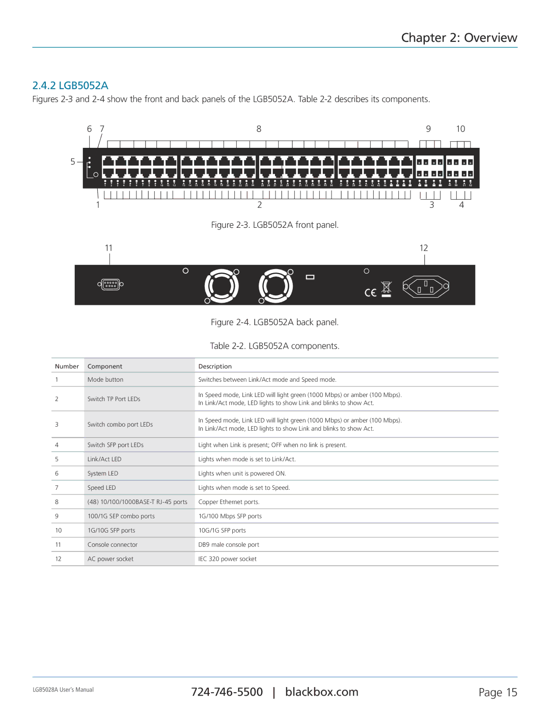 Black Box LGB5028A, 24 + or 48 + 4-Port Gigabit Managed Switch with SFP+ 10G user manual 2 LGB5052A, LGB5052A components 