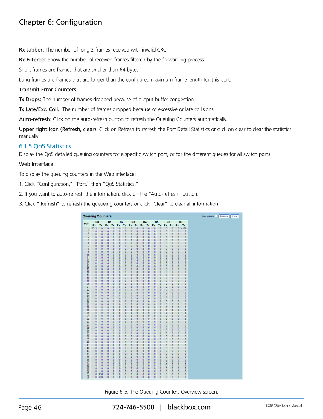 Black Box LGB5028A, LGB5052A user manual QoS Statistics, Queuing Counters Overview screen 