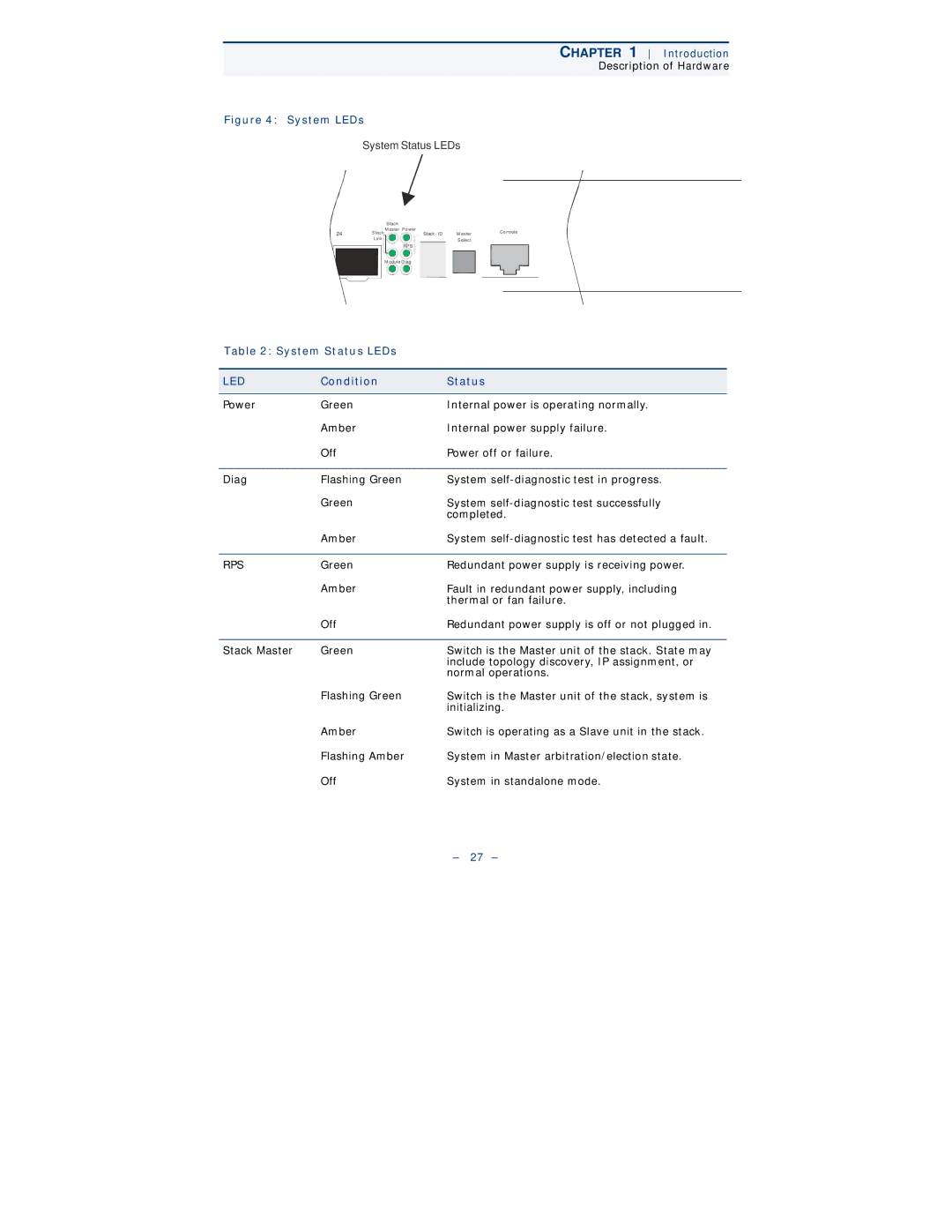 Black Box LGB6026A, LGB6001C, LGB6000SC-001, LGB6000SC-004, LGB6050A manual System LEDs 