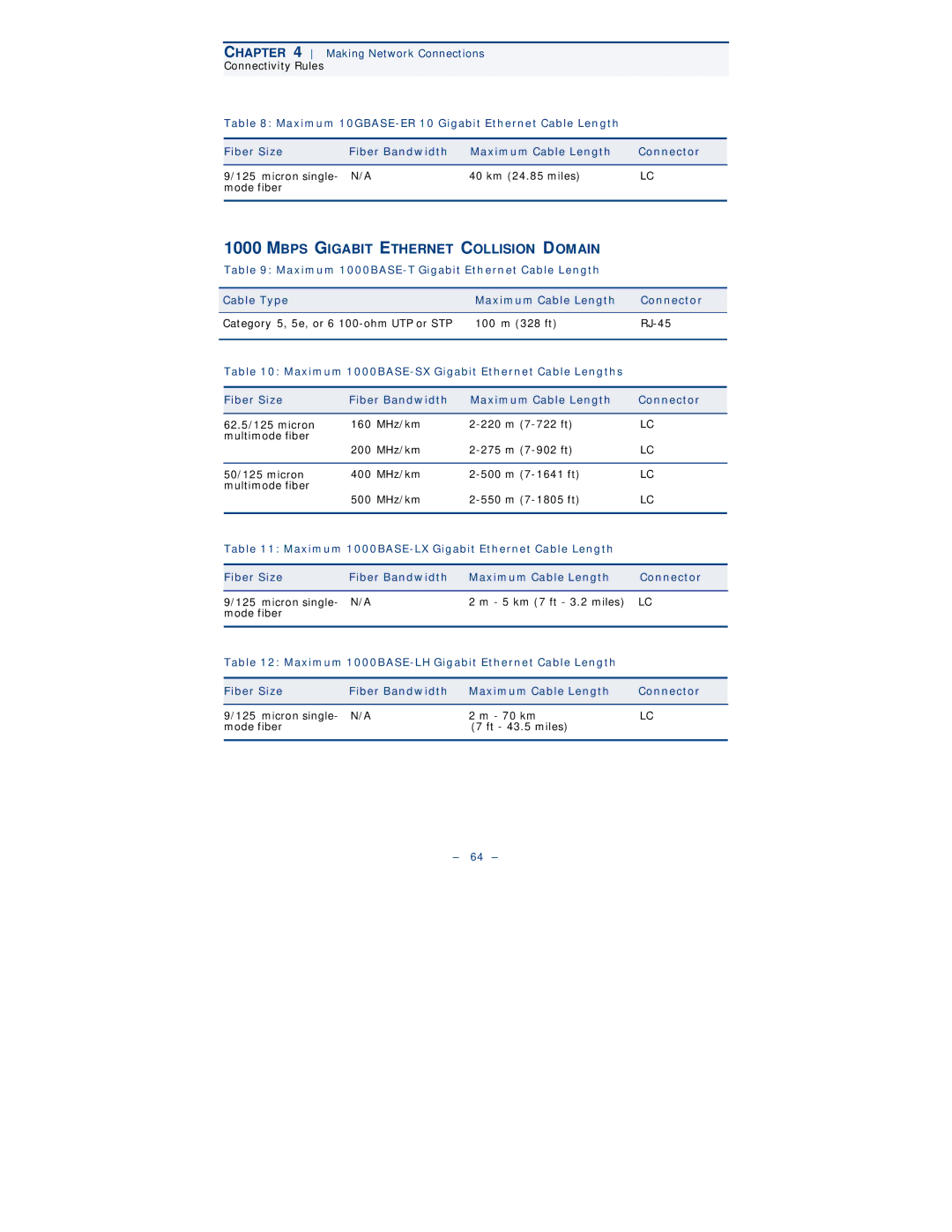 Black Box LGB6050A, LGB6001C, LGB6000SC-001, LGB6000SC-004, LGB6026A manual Micron single 40 km 24.85 miles Mode fiber 