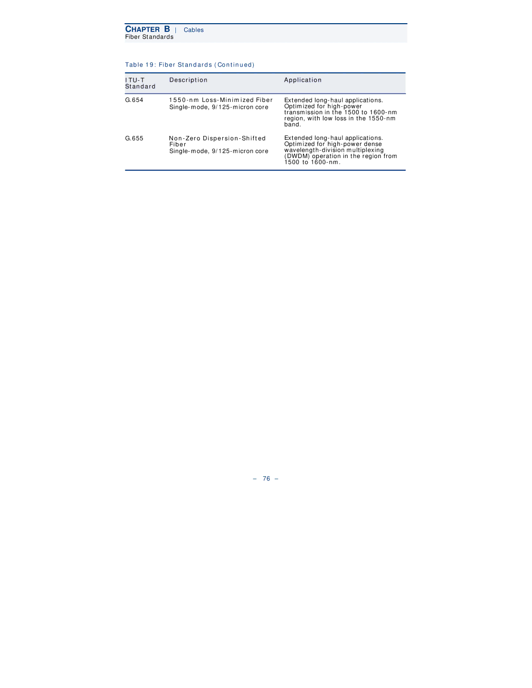 Black Box LGB6050A, LGB6001C, LGB6000SC-001, LGB6000SC-004, LGB6026A manual Non-Zero Dispersion-Shifted 