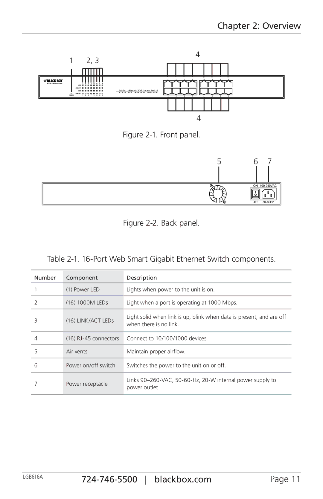 Black Box BLACK BOX 16-Port Web Smart Gigabit Ethernet Switch, LGB616A manual Front panel 