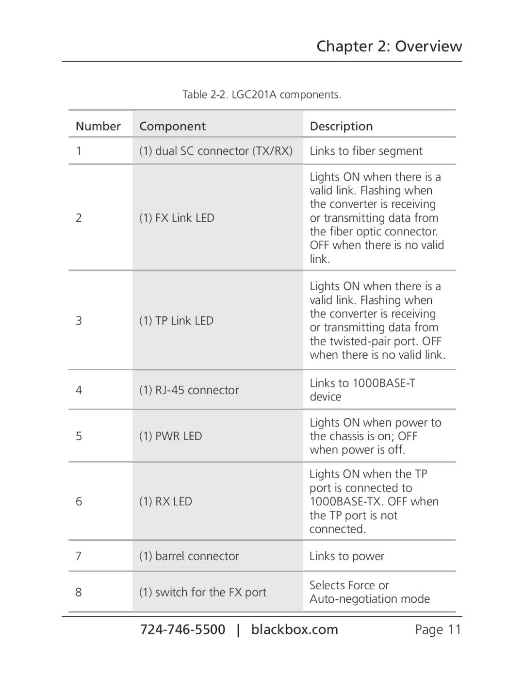 Black Box pure networking gigabit media converters, LGC202A, LGC201A, LGC200A manual Pwr Led 