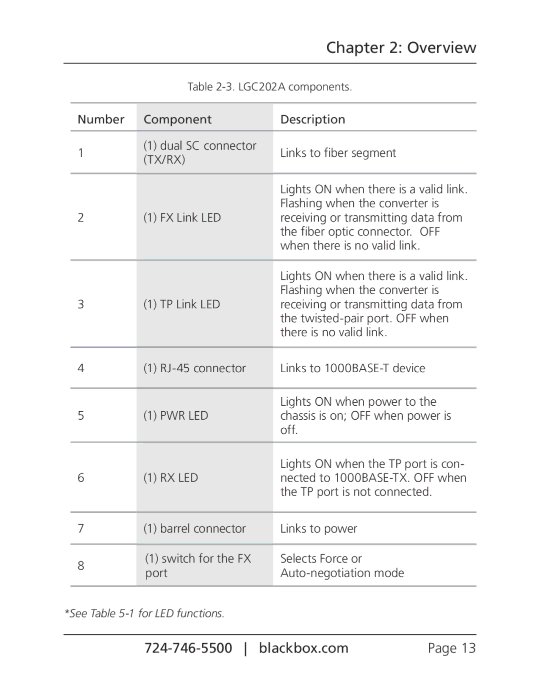 Black Box LGC201A, LGC202A, LGC200A, pure networking gigabit media converters manual Tx/Rx 