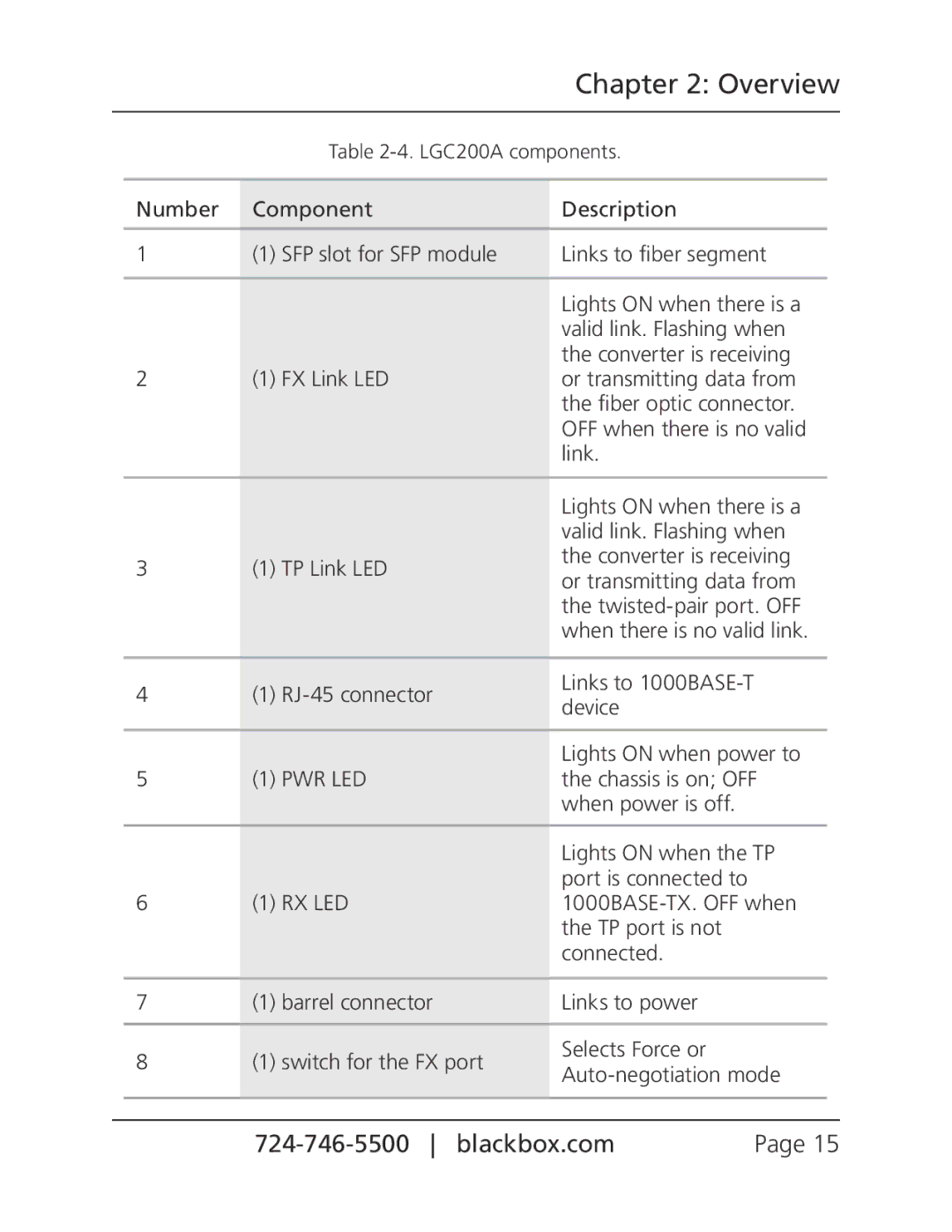 Black Box pure networking gigabit media converters, LGC202A, LGC201A manual LGC200A components 