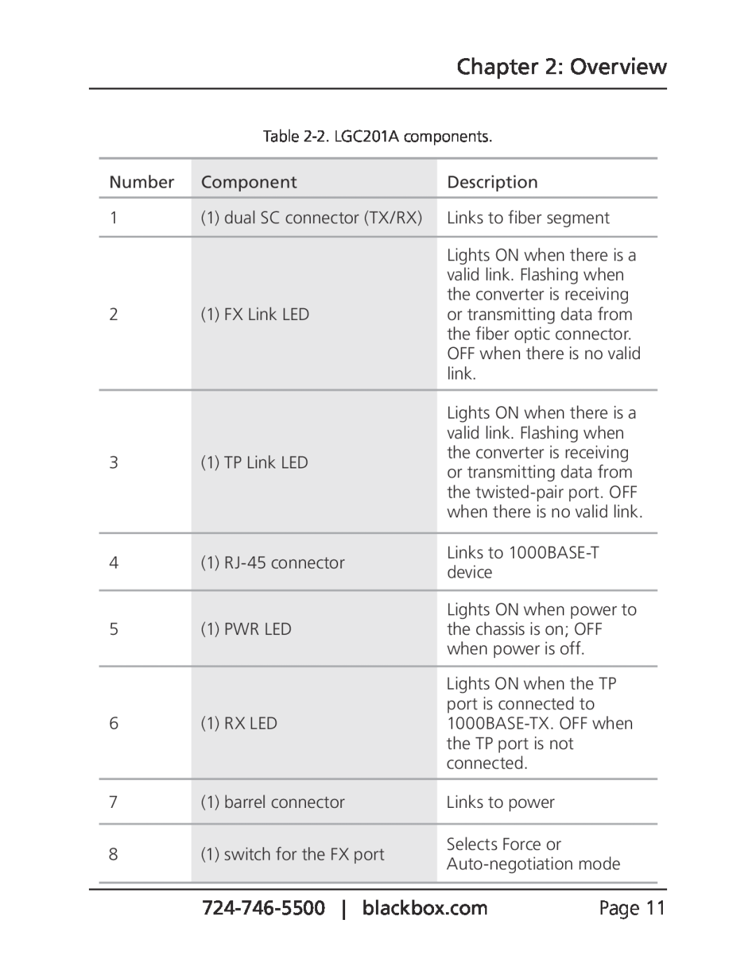 Black Box pure networking gigabit media converters, LGC202A, LGC201A, LGC200A manual Overview 
