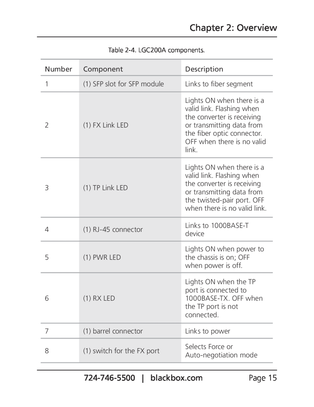 Black Box pure networking gigabit media converters, LGC202A, LGC201A, LGC200A manual Overview 