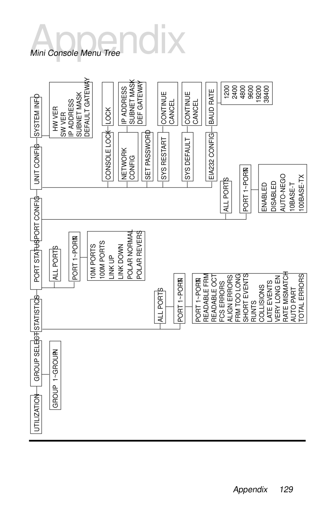 Black Box LH8112A-S, LH8124A manual Appendix 