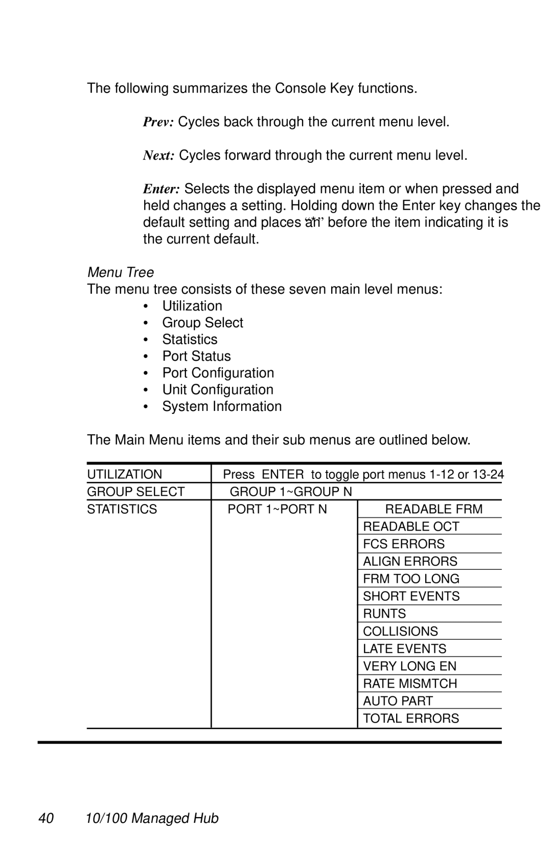 Black Box LH8124A, LH8112A-S manual Menu Tree, 40 10/100 Managed Hub 