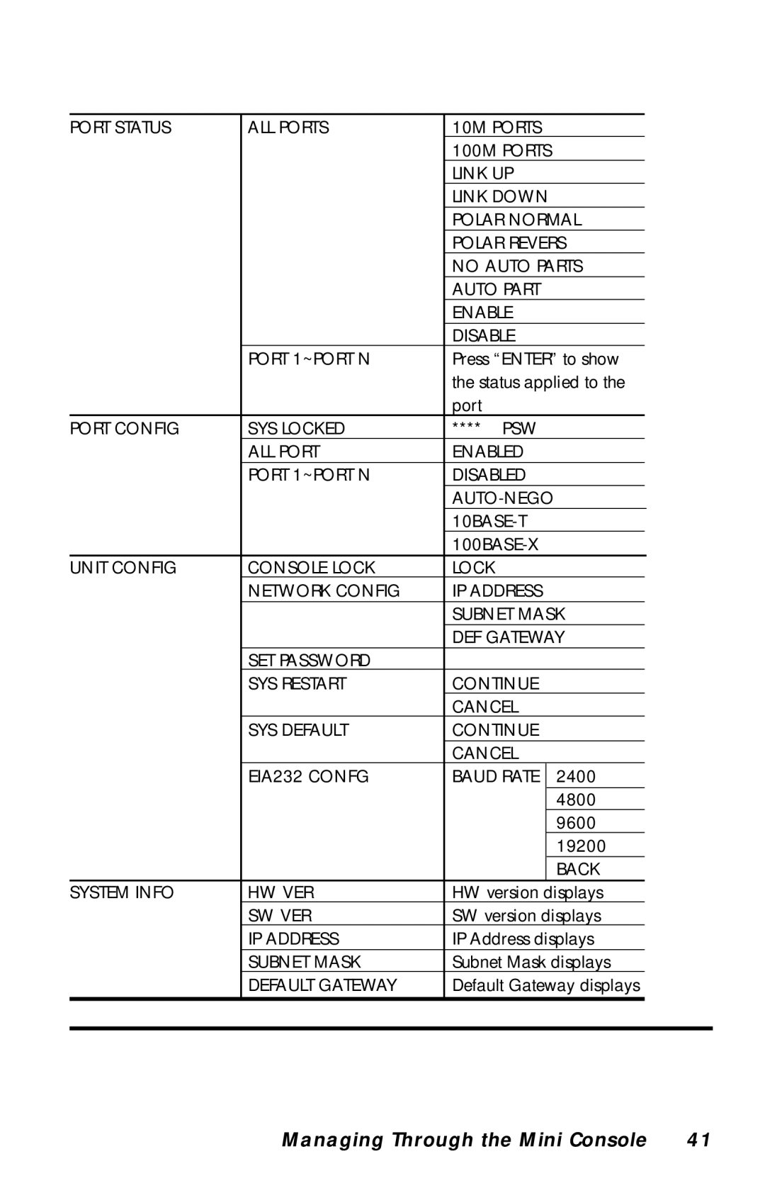 Black Box LH8112A-S, LH8124A manual Port Config SYS Locked 