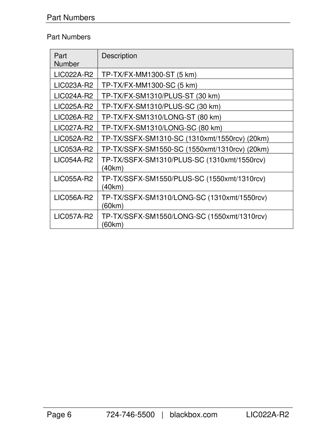 Black Box LIC022A-R2, LIC057A-R2, LIC025A-R2, LIC053A-R2, LIC056A-R2, LIC054A-R2, LIC023A-R2 manual Part Numbers Description 