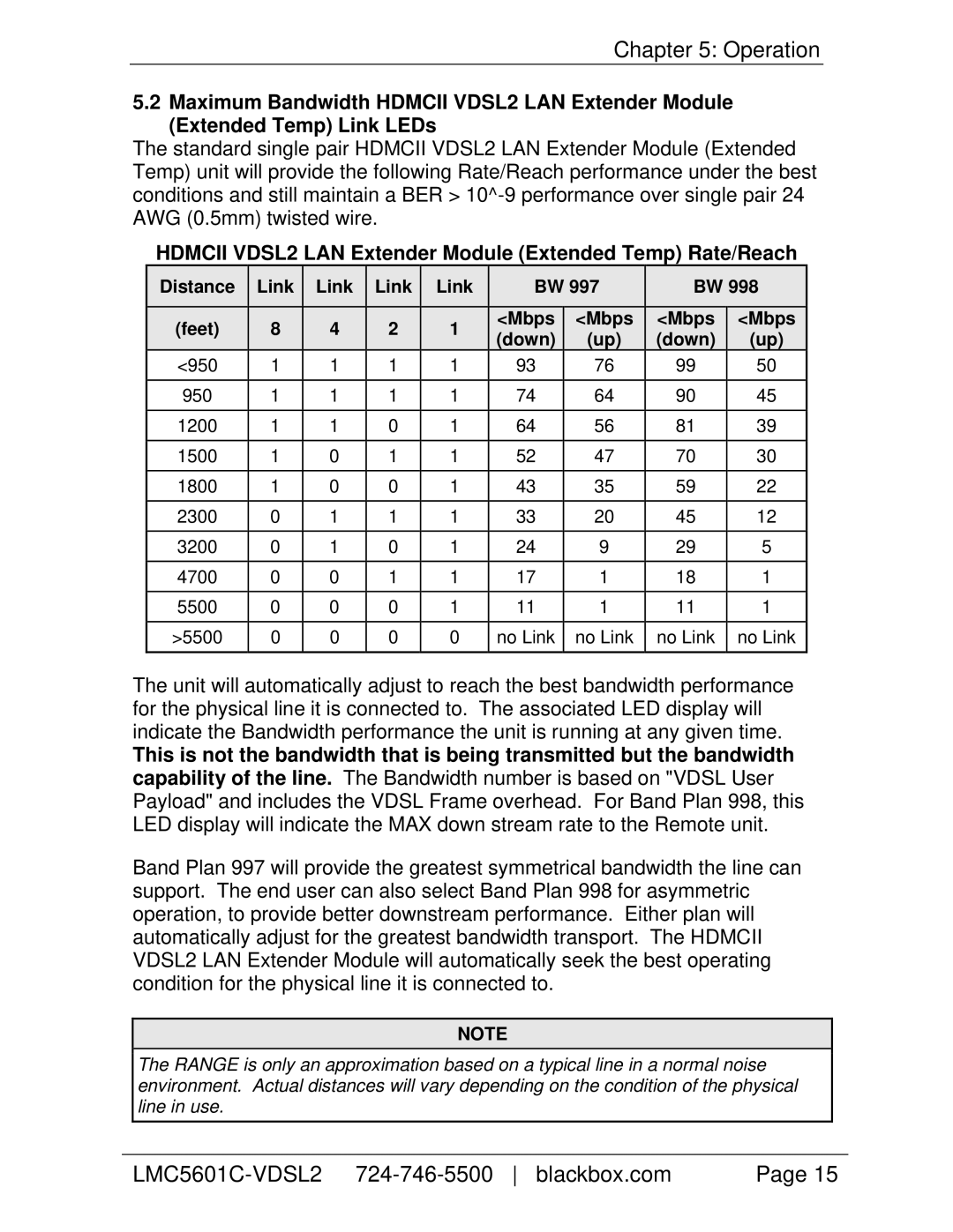 Black Box HDMCII VDSL2 LAN Extender Module (Extended Temp) manual Hdmcii VDSL2 LAN Extender Module Extended Temp Rate/Reach 