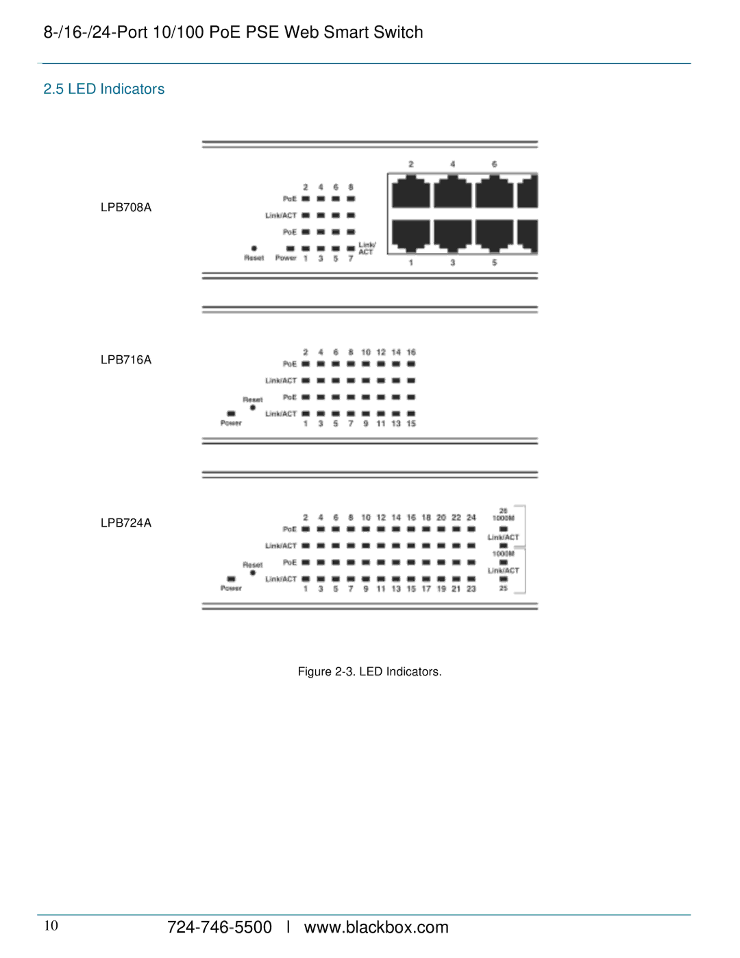 Black Box LPB708A, LPB724A, LPB716A, 8-/16-/24-Port 10/100 PoE PSE Web Smart Switch manual LED Indicators 