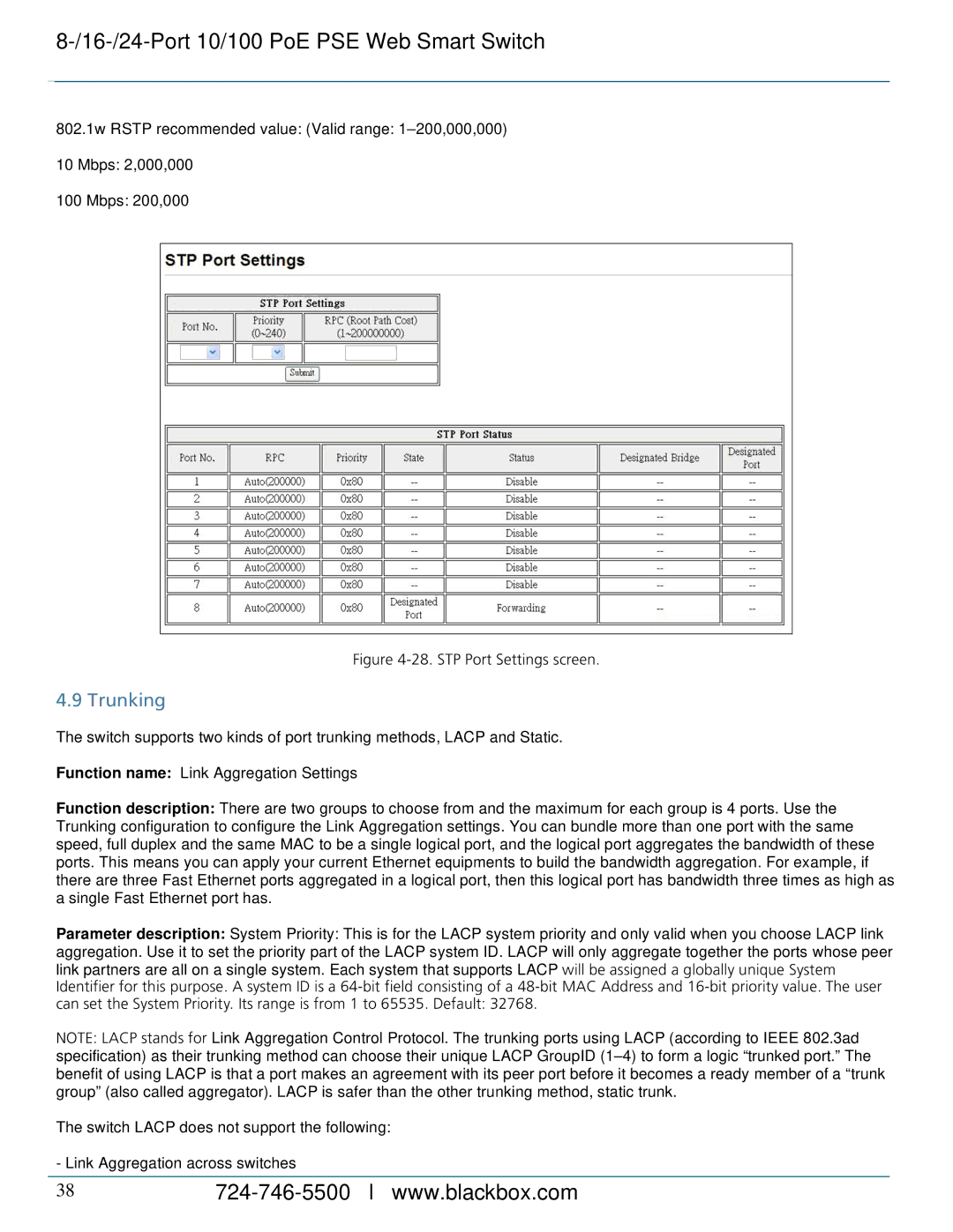 Black Box LPB708A, LPB724A, LPB716A, 8-/16-/24-Port 10/100 PoE PSE Web Smart Switch manual Trunking, STP Port Settings screen 