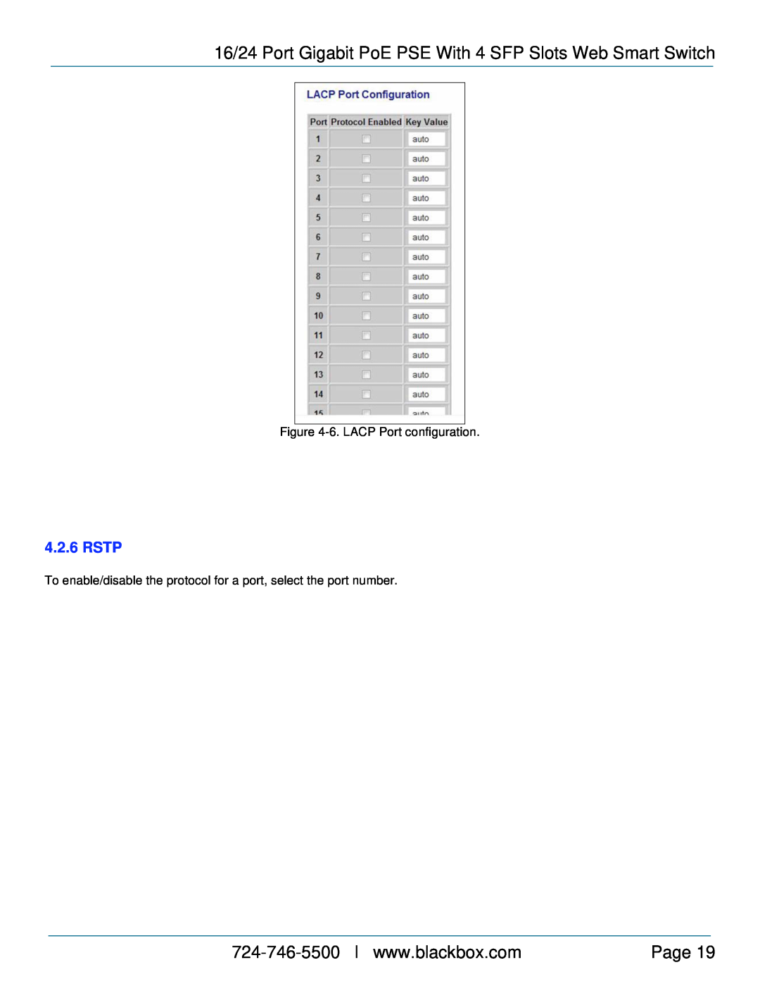 Black Box LPBG716A, LPBG724A manual Rstp, Page, 6.LACP Port configuration 