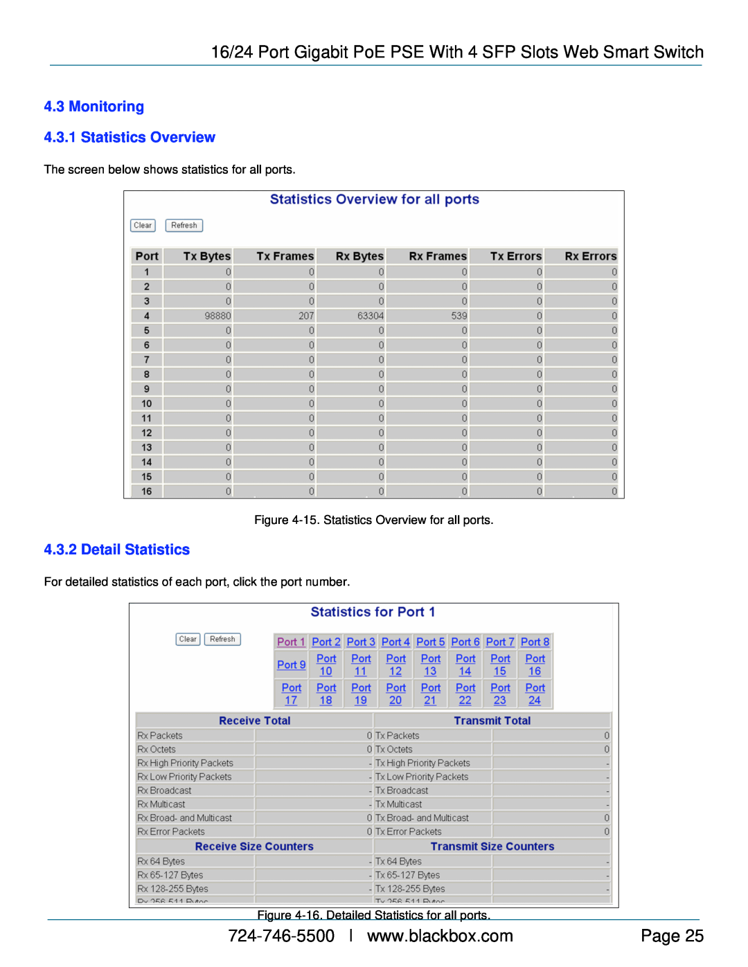 Black Box LPBG716A Monitoring 4.3.1 Statistics Overview, Detail Statistics, Page, 15.Statistics Overview for all ports 